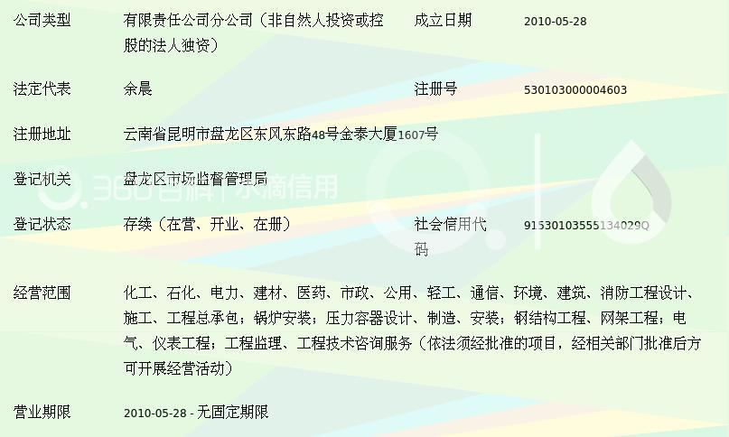 中石化南京工程昆明分公司与金泰锅炉 协同发展与项目实践